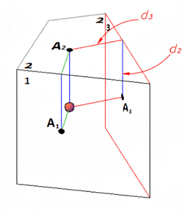 Definición de vistas auxiliares del punto
